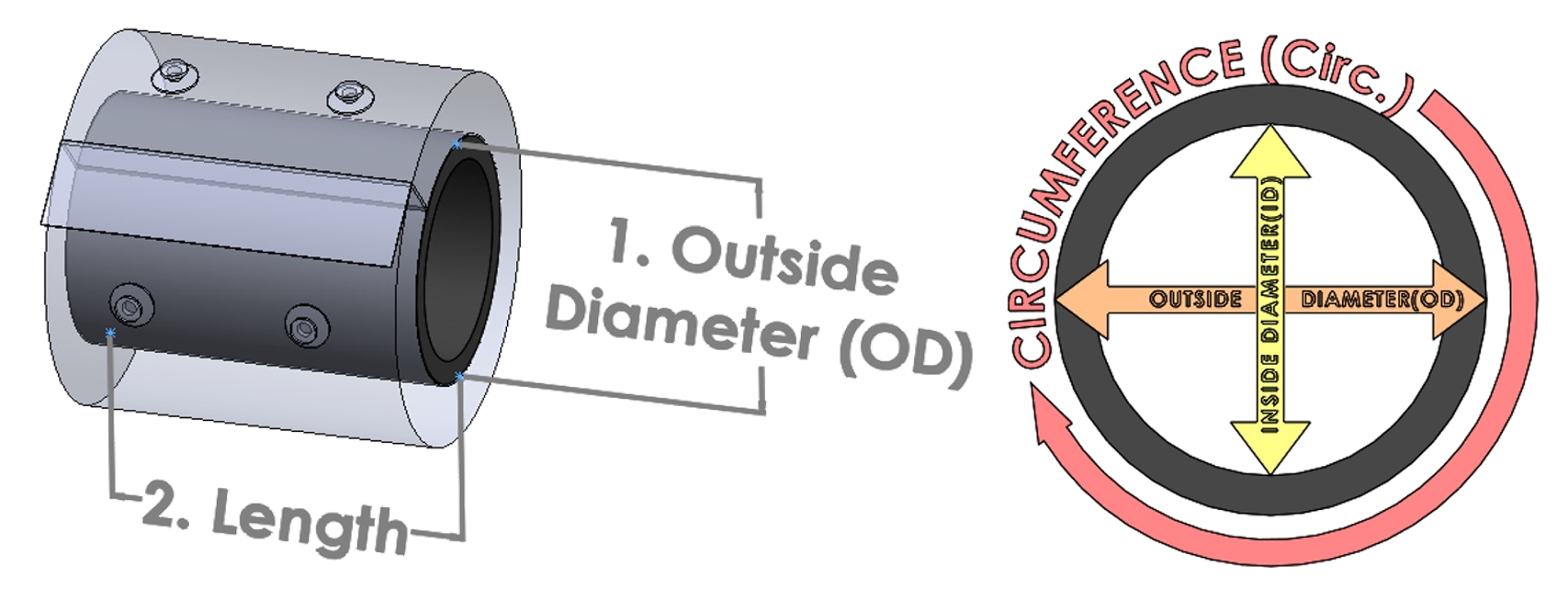 Diagram for selecting the proper wrap for your pipe/tube or flex/expansion tubing