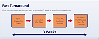 Hard-Coat Insulation Overview - 2